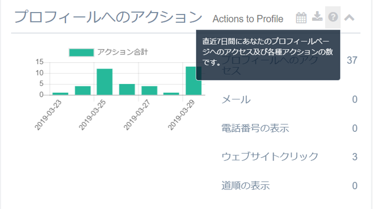 Instagram解析 SINIS(サイニス)画面解説 アカウントトップ 表示データの解説